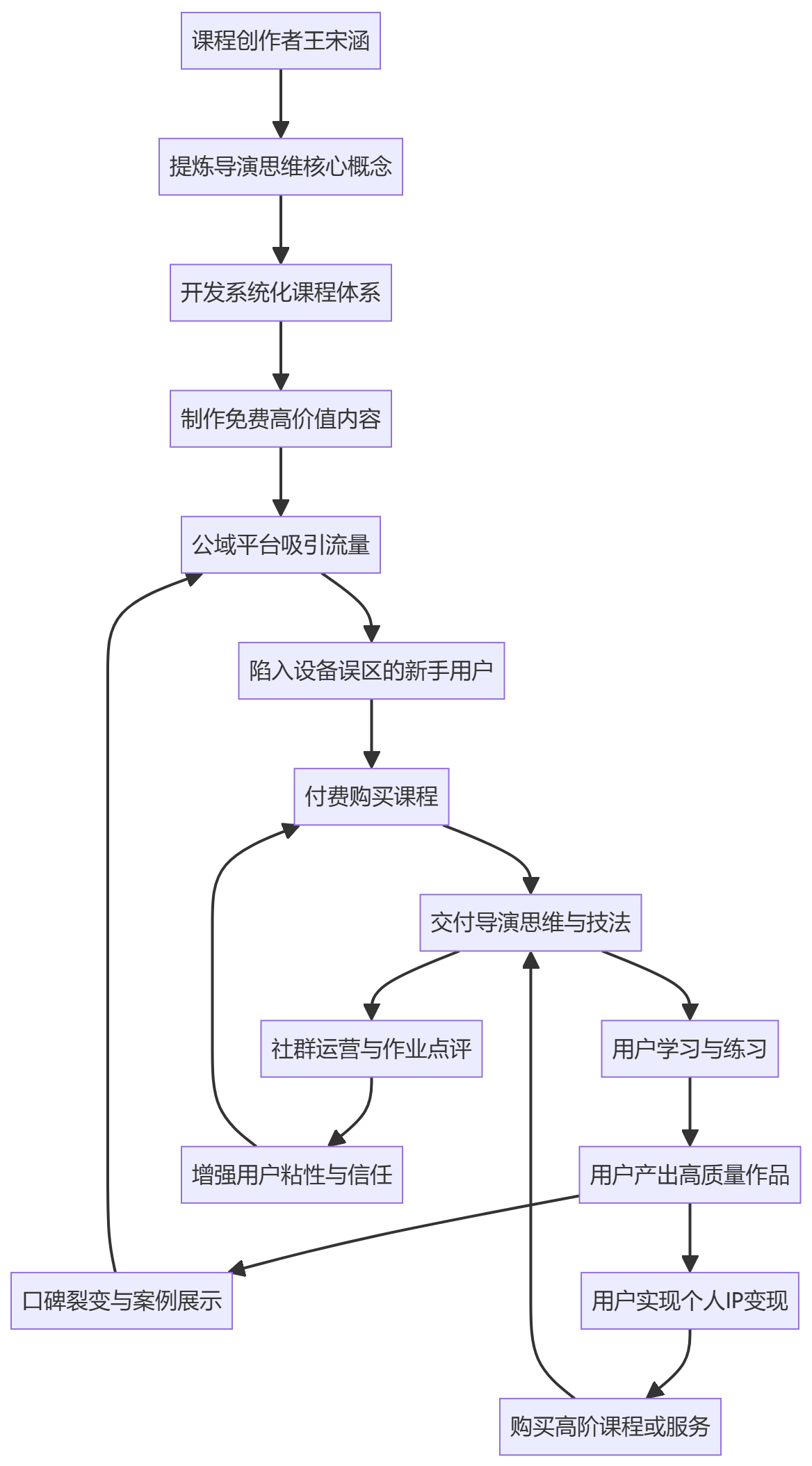 核心商业逻辑拆解